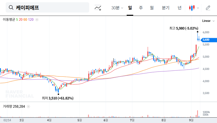 KPF(024880) Announces Shareholder Return Plan: Opportunity or Risk? 대표 차트 이미지