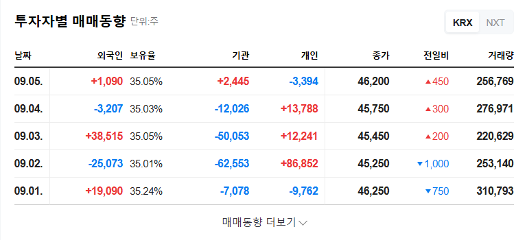 Mirae Industry Secures KRW 3.2 Billion Semiconductor Equipment Supply Contract: Impact on Stock Price? 관련 이미지