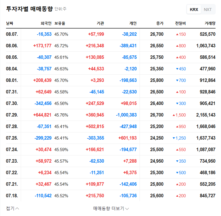Samsung E&A Investor Relations (IR) Analysis: September 2025 관련 이미지
