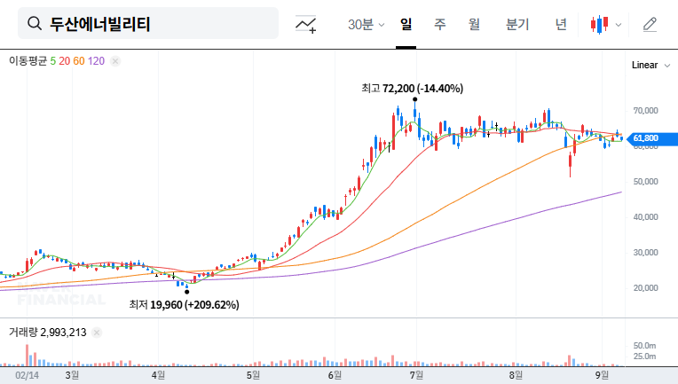 Doosan Enerbility IR Analysis: Q2 2025 Earnings and Future Outlook 대표 차트 이미지