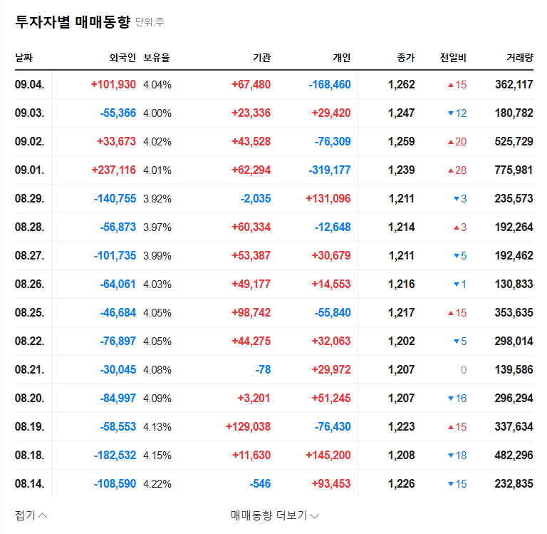 Korea Land Trust (034830) IR Analysis: Q2 2025 Earnings and Investment Strategies 관련 이미지