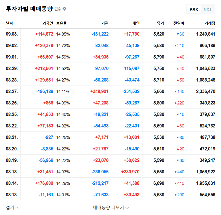 Gamsung Corporation Announces Stock Buyback: Impact and Investment Strategy 관련 이미지