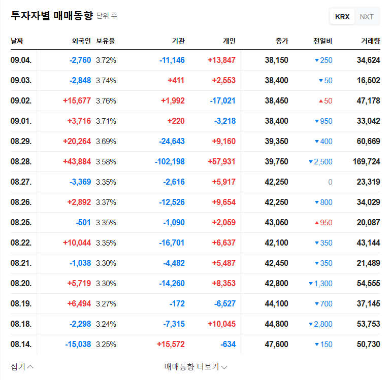 Solbrain Holdings' $85B Investment: Bio-Healthcare Leap or Financial Burden? 관련 이미지