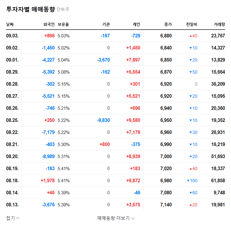 Hyundai HT Stock Forecast: Impact of Lee Geon-gu's Increased Stake & Investment Strategies 관련 이미지
