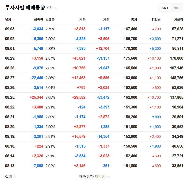 CreoSG Announces ₩1 Billion Rights Offering: Opportunity or Risk? 관련 이미지