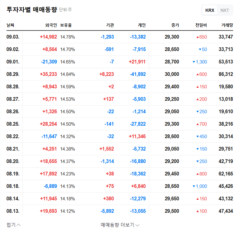 JaeYoung SoluTech Stock Forecast: Mulim Capital Reduces Stake, What Should Investors Do? 관련 이미지