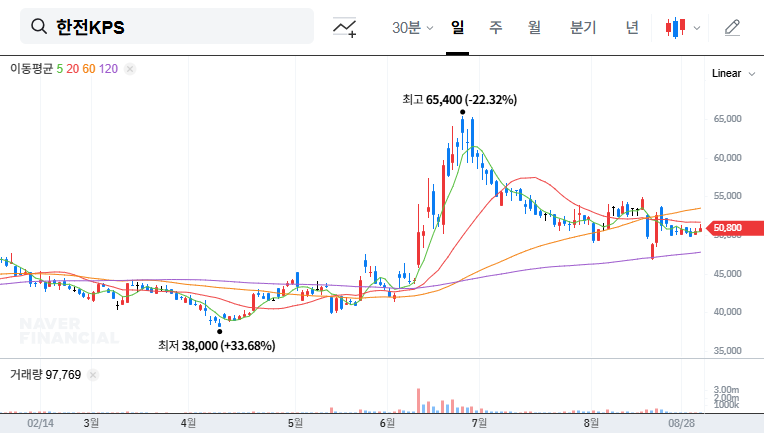 Korea Electric Power Corporation's (KEPCO) Q2 2025 Earnings Analysis: A Deep Dive 대표 차트 이미지