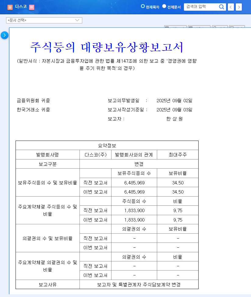 DASCO Stock Forecast: Investment Strategy Amidst Pledge Agreement Changes and Weakening Fundamentals 관련 이미지