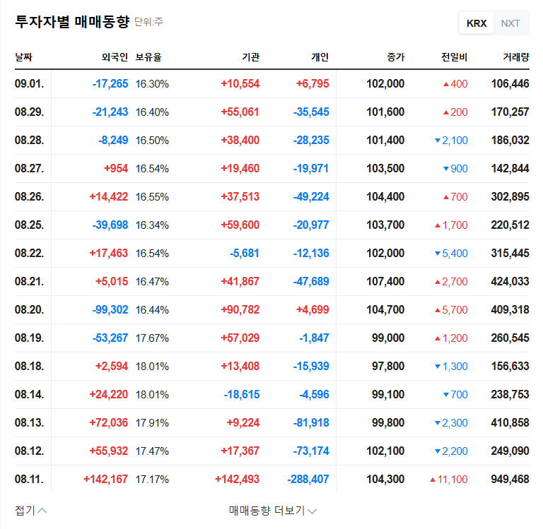 Dreamus Company Divests Beyond Music Stake: Opportunity or Threat? 관련 이미지