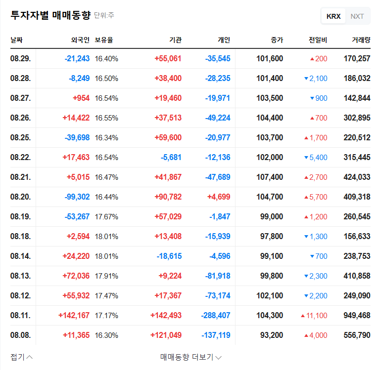 Dreamus Company Inks ₩20.8B Deal with SK Telecom: Investment Opportunity? 관련 이미지