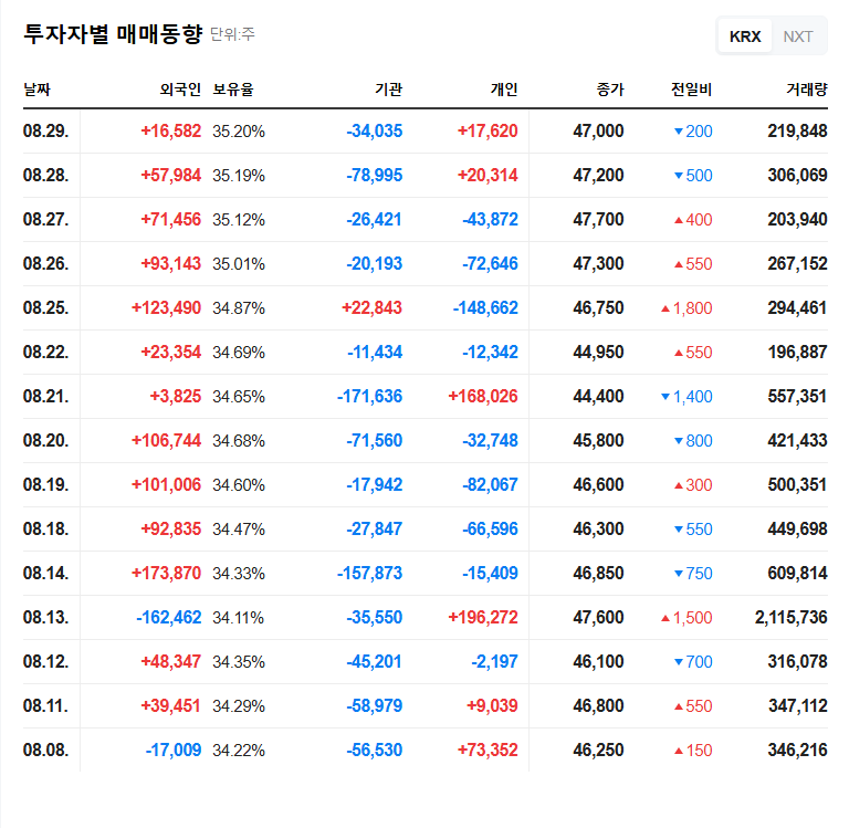 QSI (066310) Stock Forecast: Samhwa Pharmaceutical's Stake Increase - A Sign of Rebound? 관련 이미지
