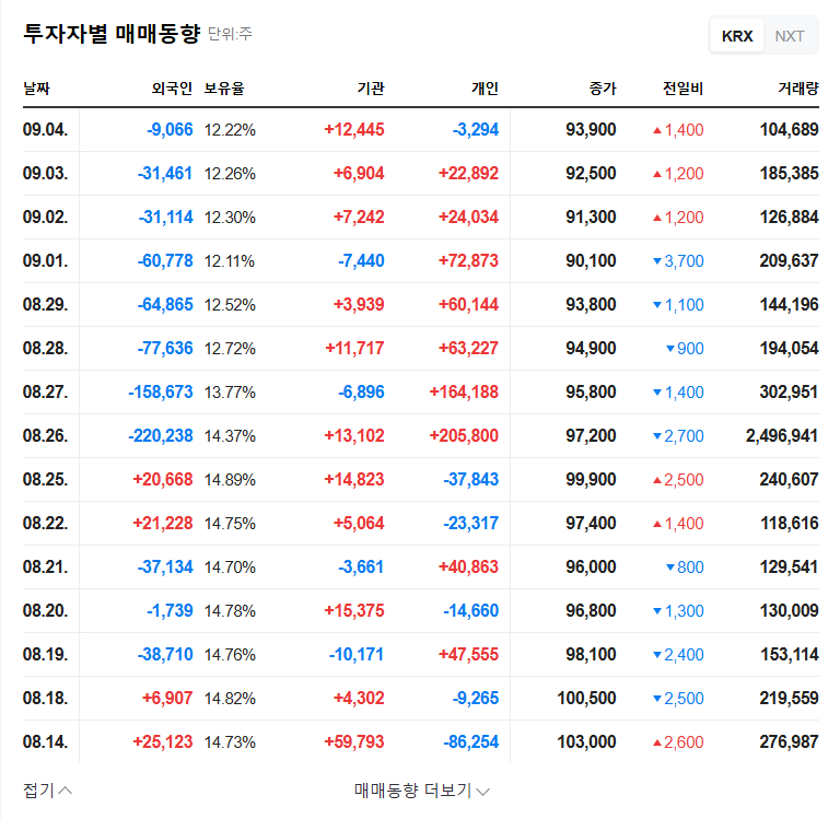 Shareholder Activism at YOM(066430): Impact on Corporate Value? 관련 이미지