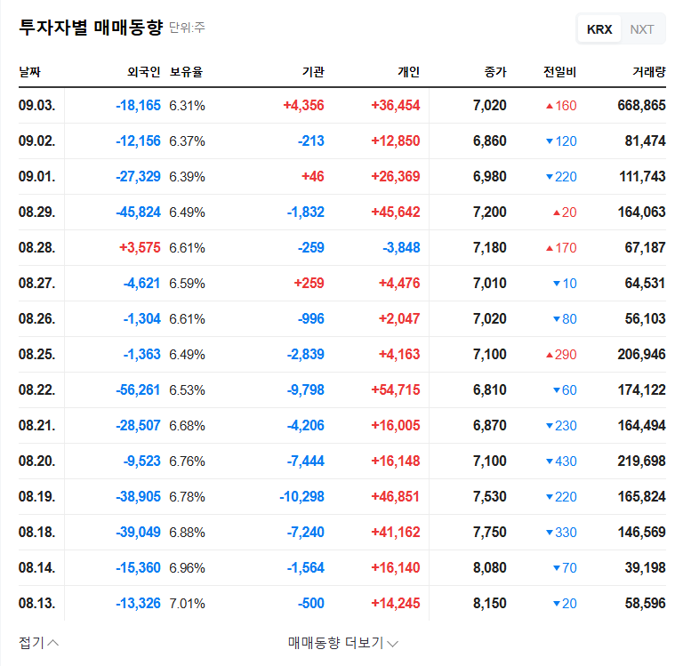DAWONSYS Secures $600M Nuclear Fusion Contract: Investment Opportunity Analysis (September 2025) 관련 이미지