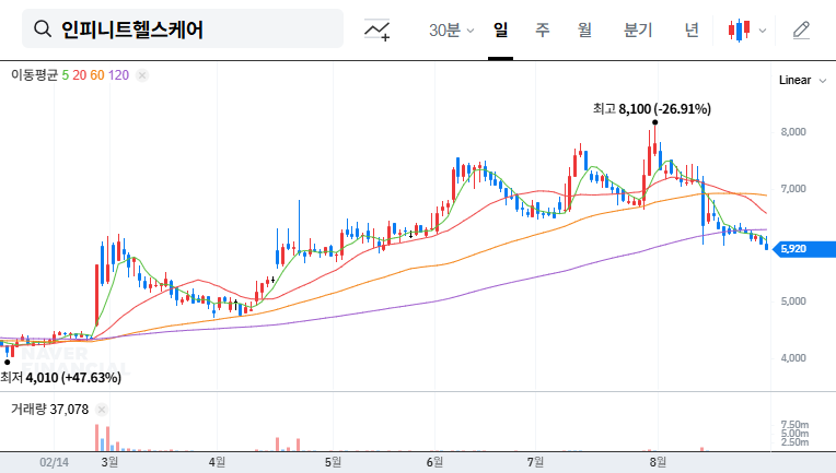 Infinitt Healthcare: Potential Management Dispute? Analyzing the Impact of Shareholder Registry Inspection Request 대표 차트 이미지
