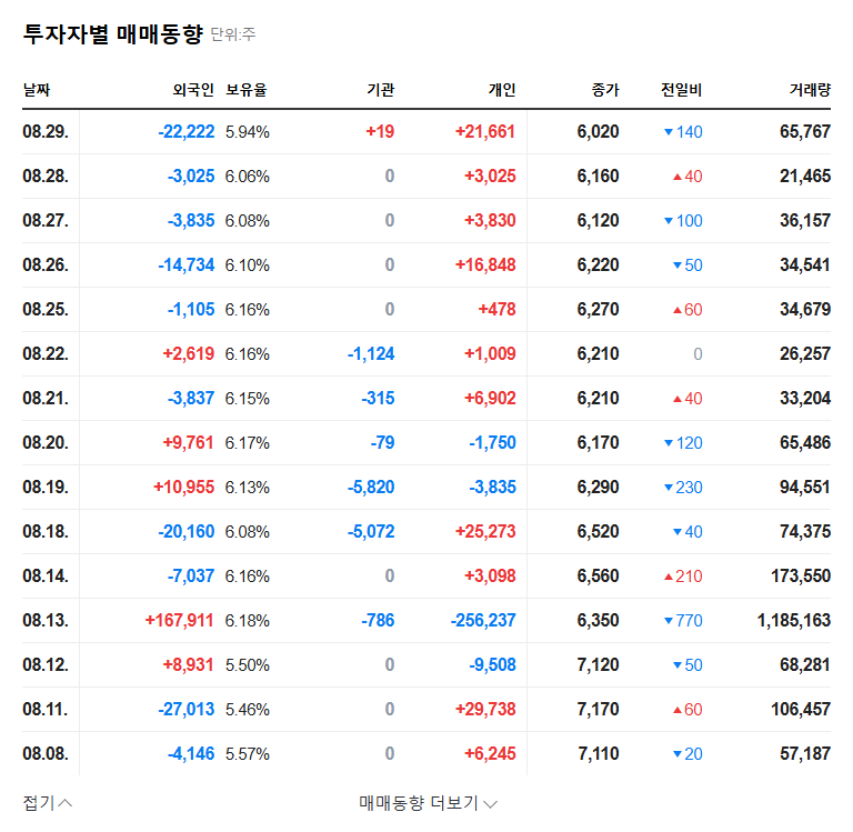 Infinitt Healthcare: Potential Management Dispute? Analyzing the Impact of Shareholder Registry Inspection Request 관련 이미지