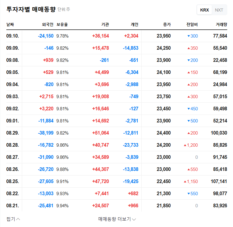 Castech Korea: Increased Stake, But Deteriorating Fundamentals Raise Concerns - Investment Strategy Analysis 관련 이미지
