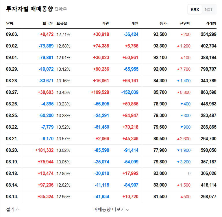 HD Hyundai Marine Engine Stock Forecast: Analyzing the Impact of Stake Changes and Investment Strategies 관련 이미지