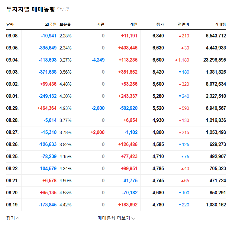 KSP Announces ₩20B Convertible Bond Issuance: What Does It Mean for Investors? 관련 이미지