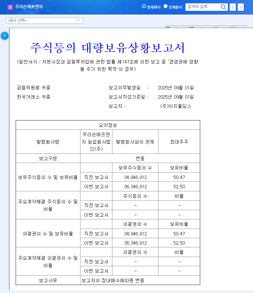 Woori Sone F&G Stock Forecast: EZ Holdings Increases Stake, Is it an Investment Opportunity? 관련 이미지