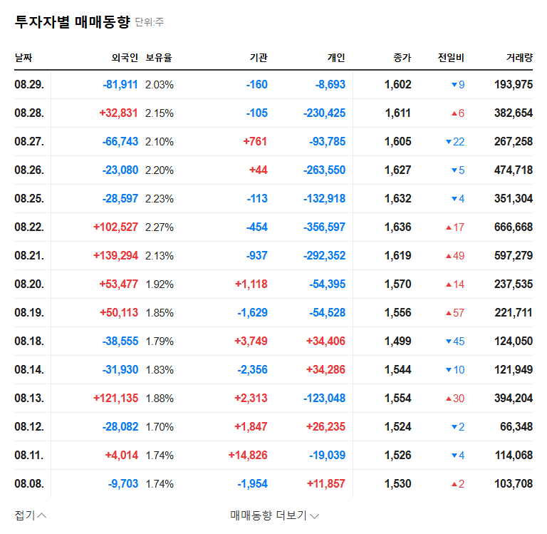 Woori Sone F&G Stock Forecast: EZ Holdings Increases Stake, Is it an Investment Opportunity? 관련 이미지
