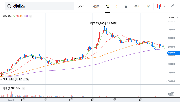 Gemvax (082270) IR: In-Depth Analysis and Future Outlook for Investors 대표 차트 이미지