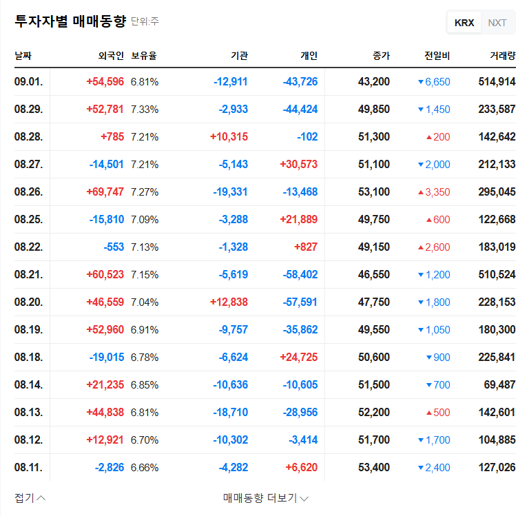 Gemvax (082270) IR: In-Depth Analysis and Future Outlook for Investors 관련 이미지