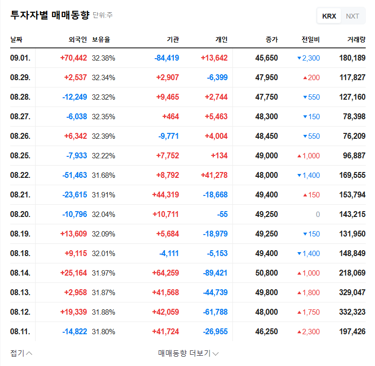 Eugene Tech: Polar Capital Divests Stake - What's Next for Investors? 관련 이미지