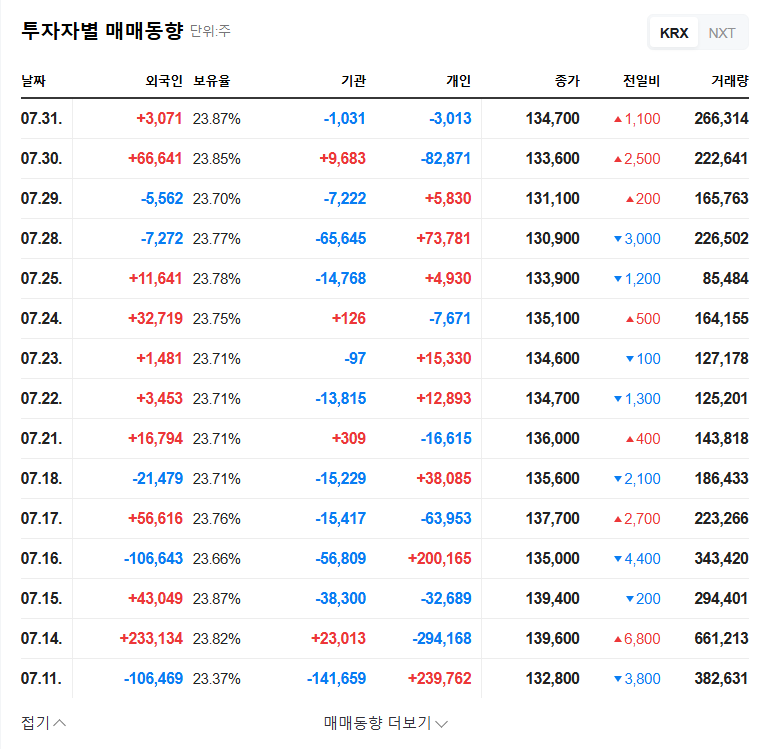 Amorepacific IR on September 9th: Is it a good investment opportunity? (2025 Half-Year Performance Analysis) 관련 이미지