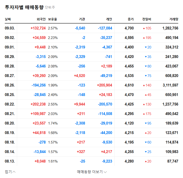 DIC (092200) Stock Forecast: Kim Seong-mun Increases Stake, Growth Momentum? (September 2025 Analysis) 관련 이미지