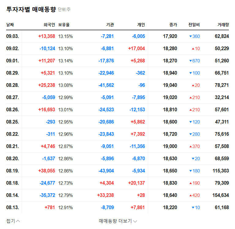 LF Announces KRW 2 Billion Share Buyback: Impact on Stock Price and Investment Strategies 관련 이미지