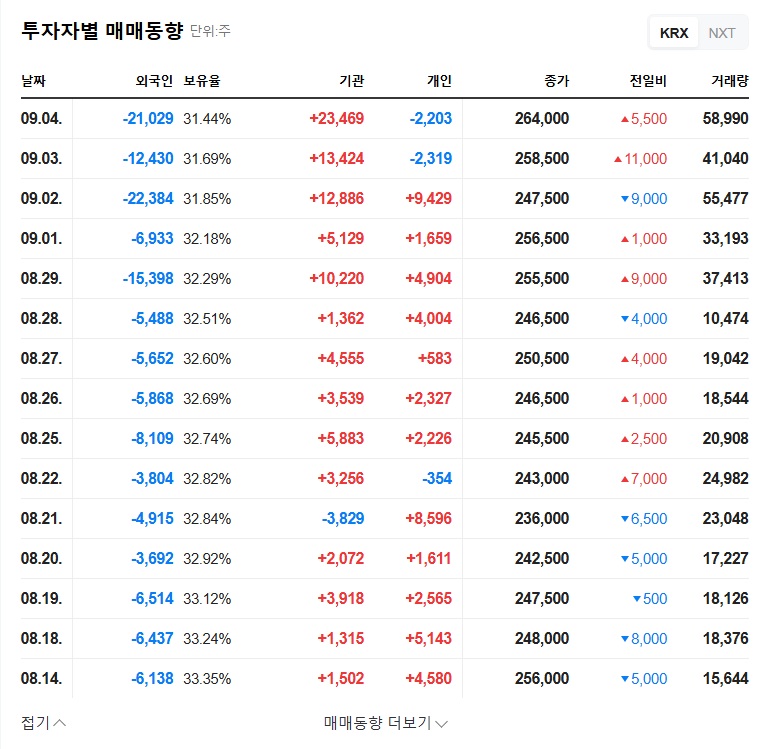Suprema HQ's Stake Increase: A Bullish Signal for Investors? 관련 이미지