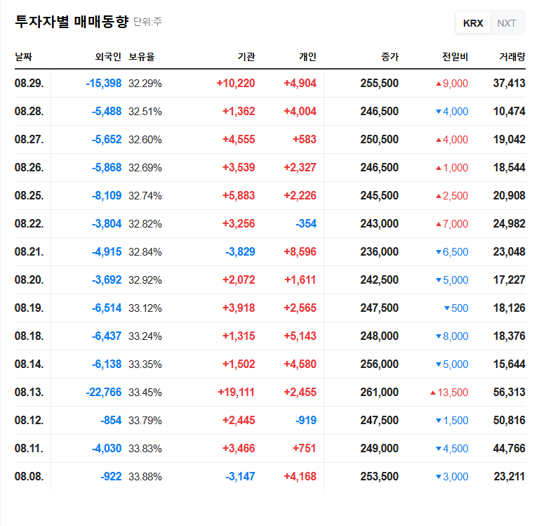 Suprema HQ Announces Disposal of Treasury Stock: What Does it Mean for Investors? 관련 이미지