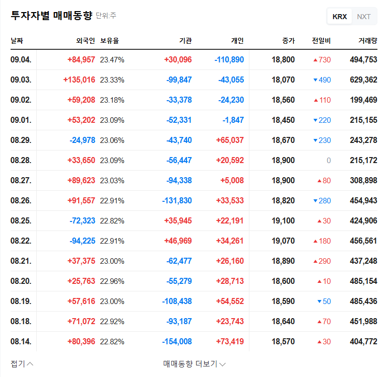 HJ Heavy Industries Stock Outlook: Implications of Ecoprime's Divestment 관련 이미지