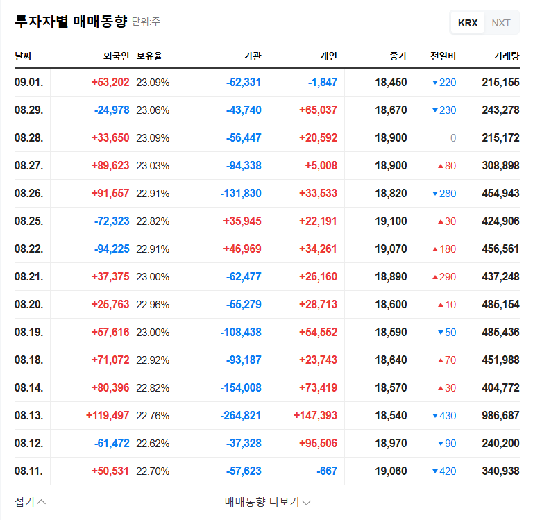HJ Heavy Industries Wins $327M Public Housing Project: Investment Analysis 관련 이미지