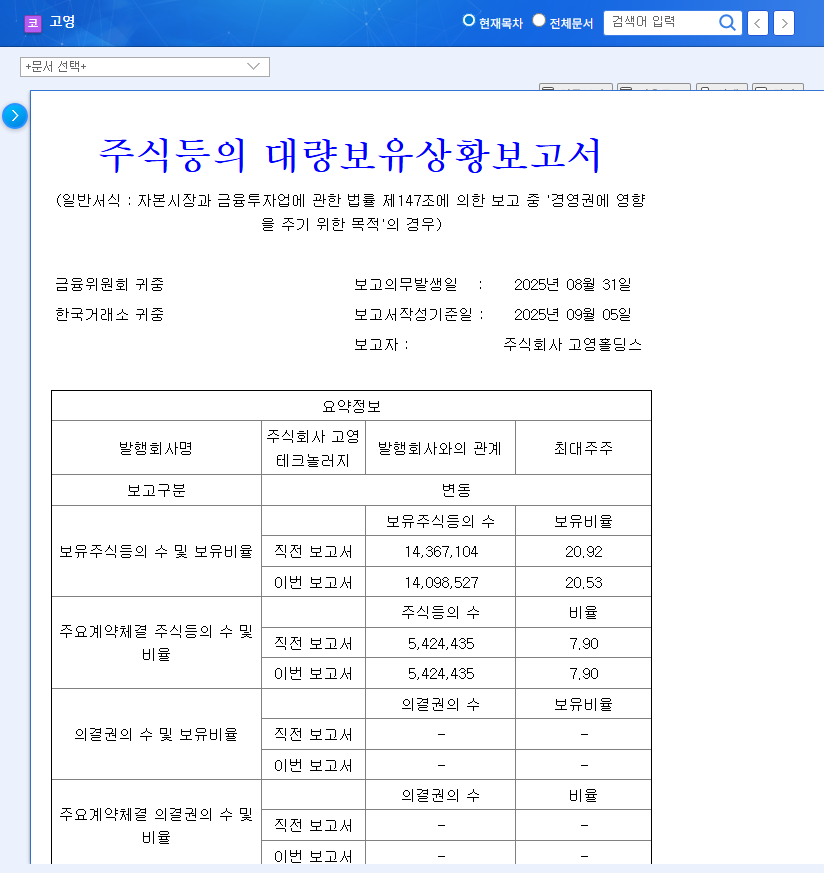 Koh Young Stock Forecast: Insider Stake Sale, What Should Investors Do? 관련 이미지