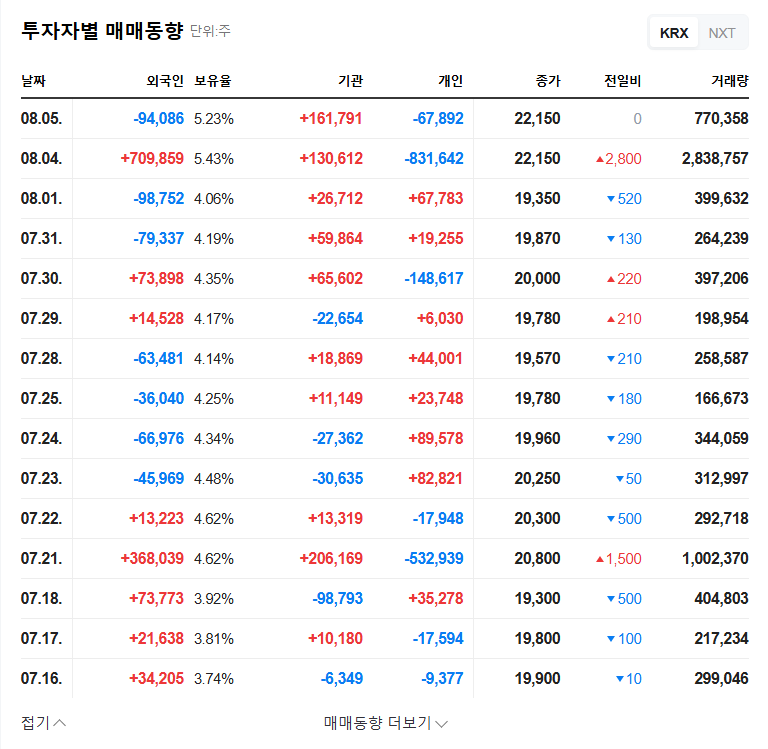 SK Oceanplant: Sale of Stake, Opportunity or Risk? Investment Strategy Analysis 관련 이미지