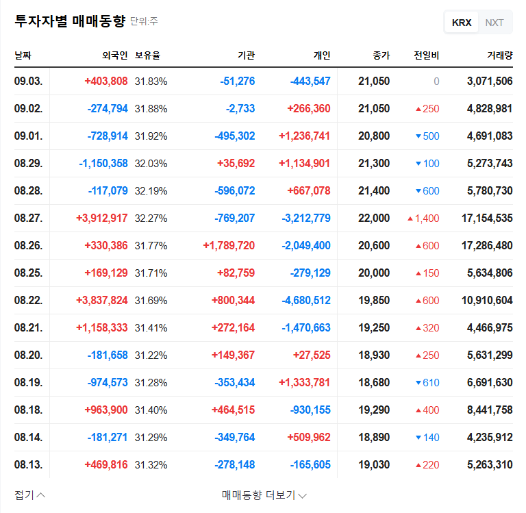KS Industry Issues $20 Billion Convertible Bonds: Diversification vs. Dilution - Is it a Good Investment? 관련 이미지