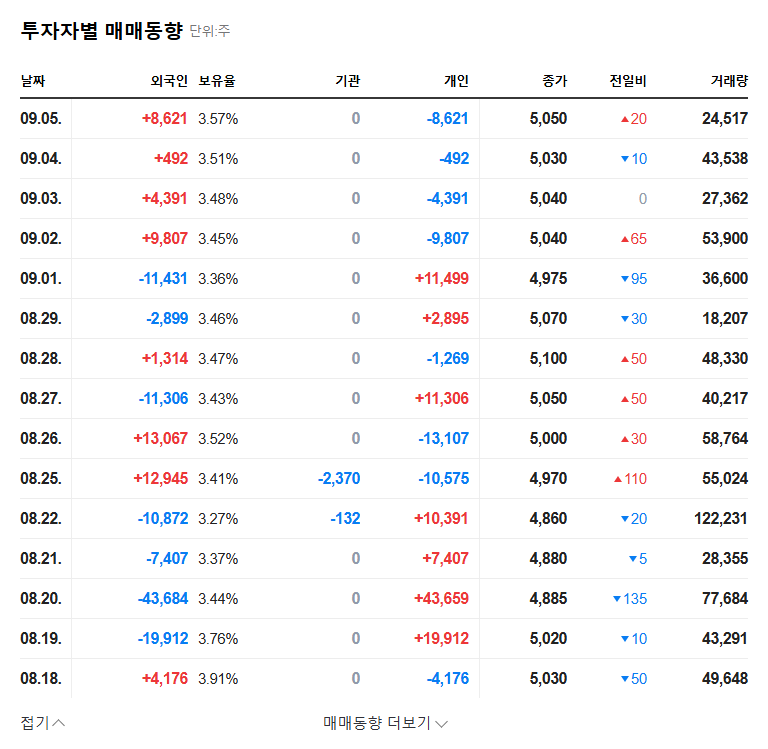 Woorim PTS: Special Relationship Stakeholder Increases Stake - What's Next for Stock Price? 관련 이미지