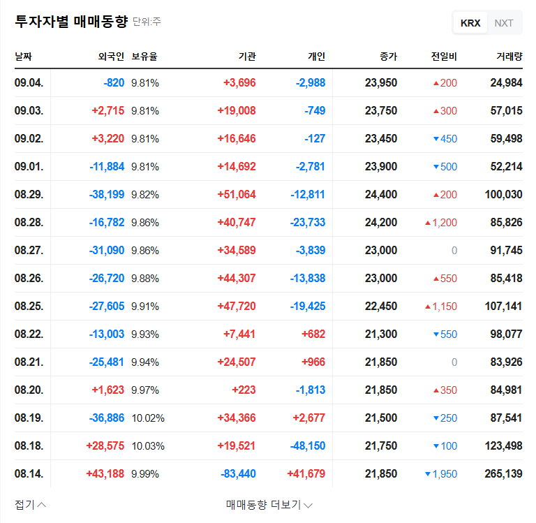 Mobase Announces KRW 3 Billion Share Buyback: A Sign of Recovery? 관련 이미지