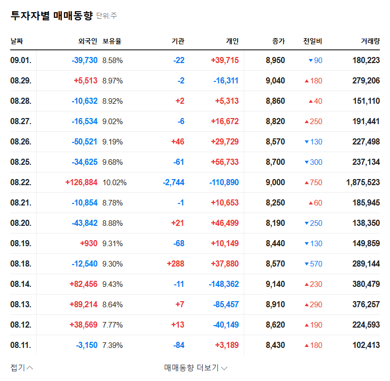 DK-Lok (120233918464) IR Analysis: Turnaround or Risk? 관련 이미지