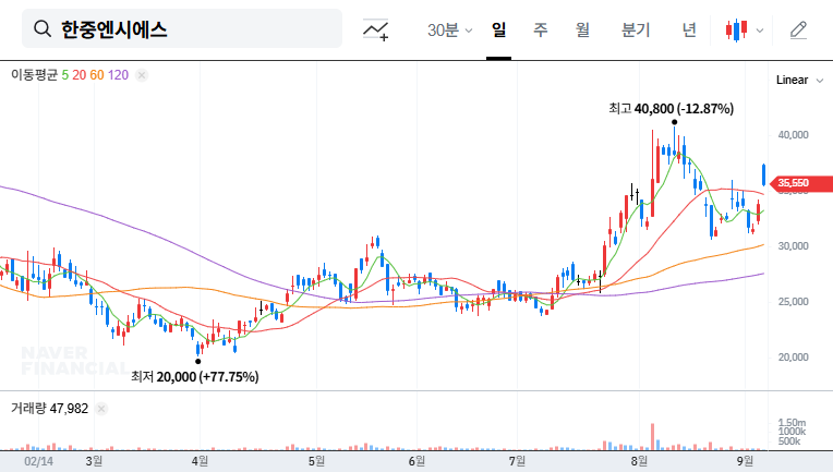 Hanjung NCS Rights Offering: Opportunity or Risk? 대표 차트 이미지