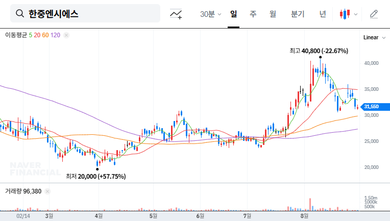Hanjung NCS: Major Shareholder Change - What Investors Need to Know 대표 차트 이미지