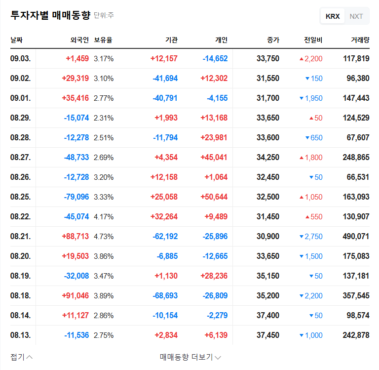 Hanjung NCS Rights Offering: Opportunity or Risk? 관련 이미지