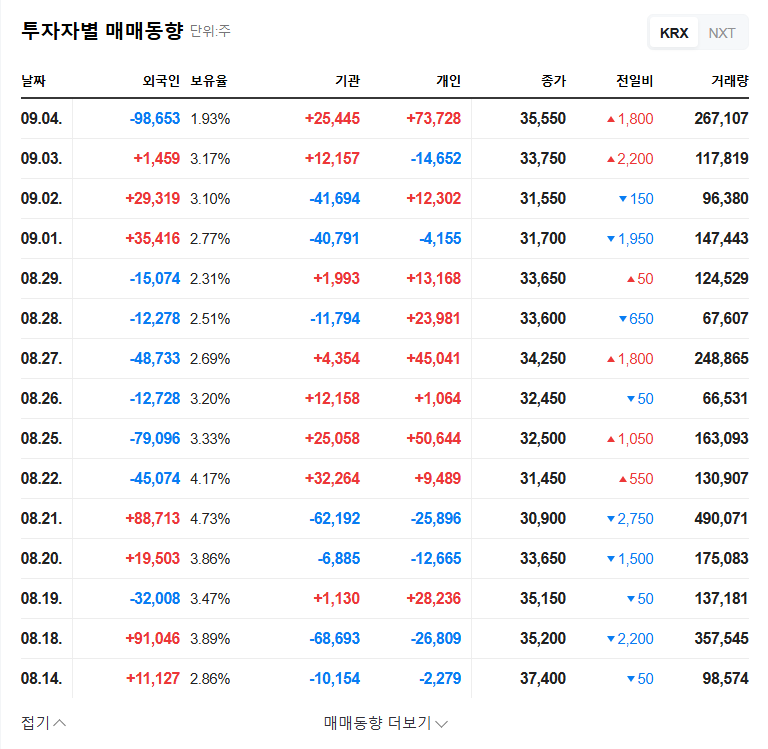 Hanjung NCS: Share Transfer and Future Outlook Amidst Sluggish Performance 관련 이미지