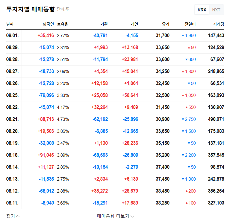 Hanjung NCS: Major Shareholder Change - What Investors Need to Know 관련 이미지