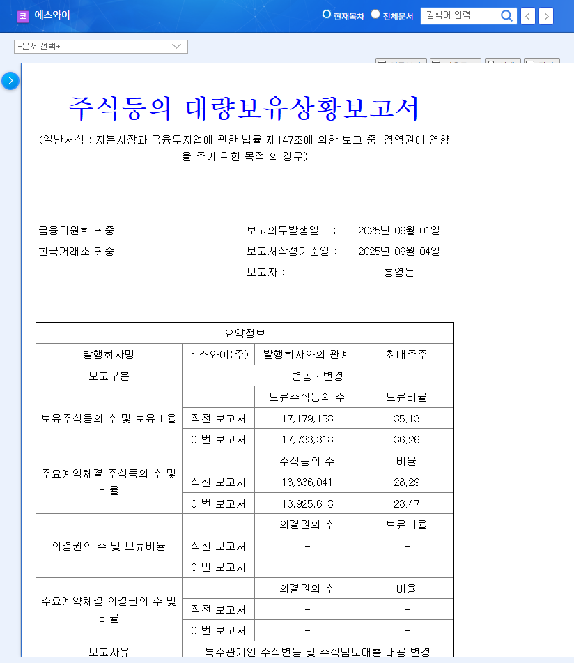 SY (109610) Stock Forecast: Will Management Reinforcement Overcome Sluggish Performance? 관련 이미지