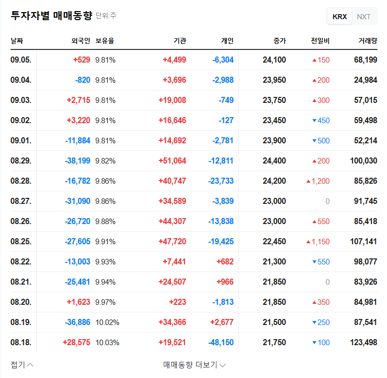 MS Autotech: CEO Song Hye-seung Acquires 46% Stake - A Turnaround Signal? 관련 이미지