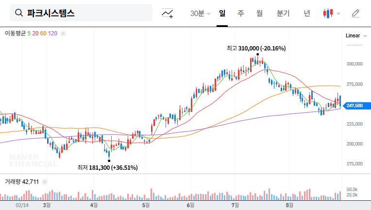 Park Systems IR Analysis: Key Insights for Investment Opportunities 대표 차트 이미지