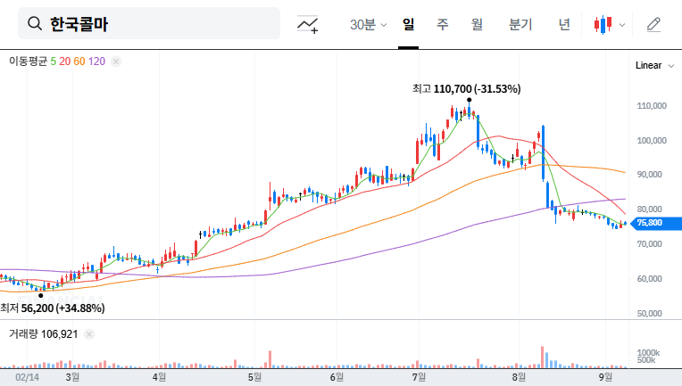 Kolmar Korea Q2 2025 Earnings Call: Unpacking the Investment Opportunity 대표 차트 이미지