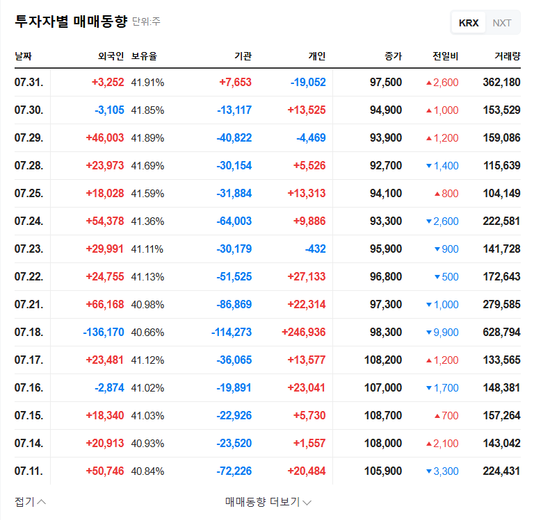Kolmar Korea IR Analysis: Q2 2025 Earnings and Investment Strategies 관련 이미지